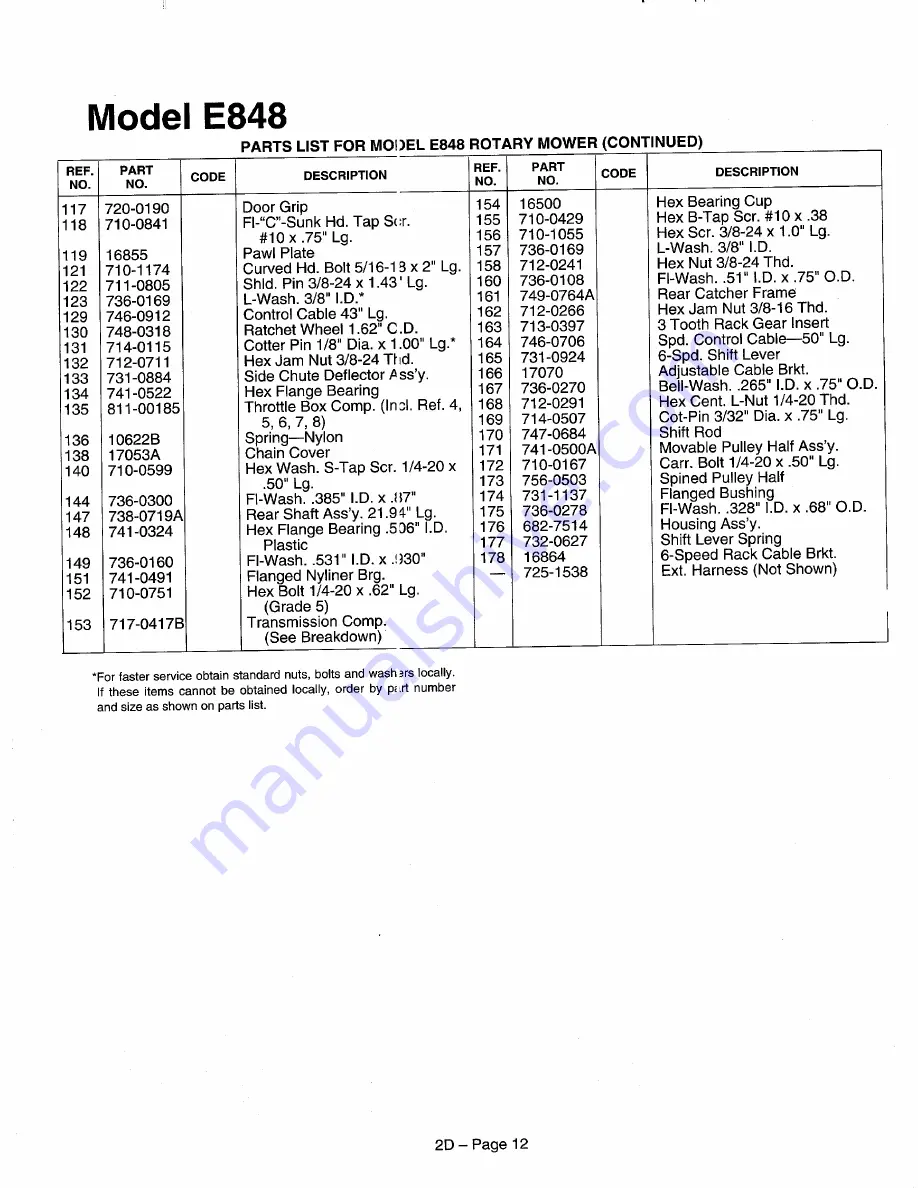 MTD 828 Series Illustrated Parts List Download Page 12