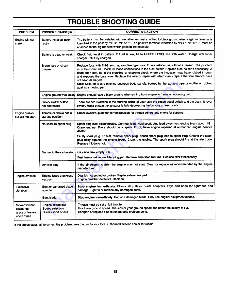 MTD 839 Owner'S Manual Download Page 18