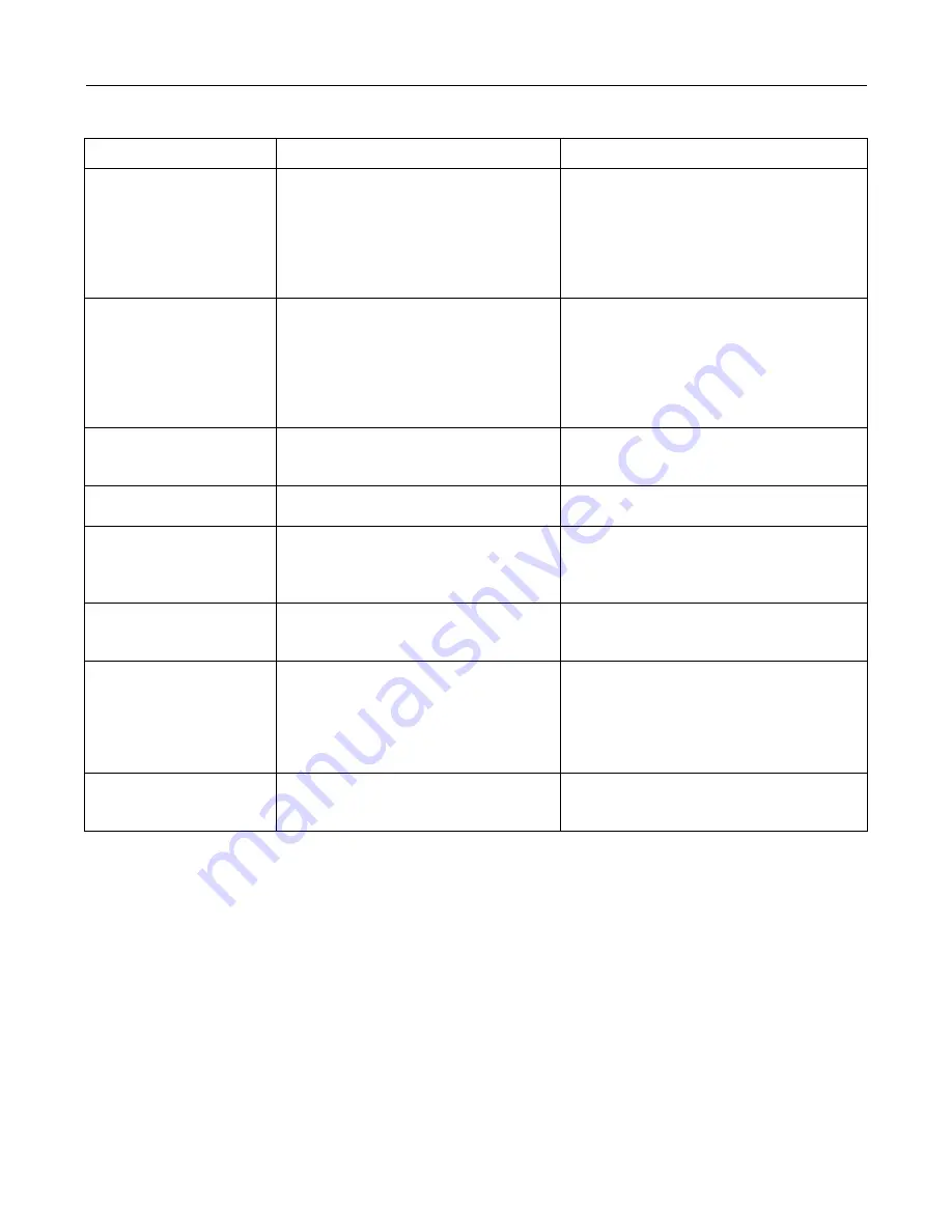 MTD 970 Series Operator'S Manual Download Page 17