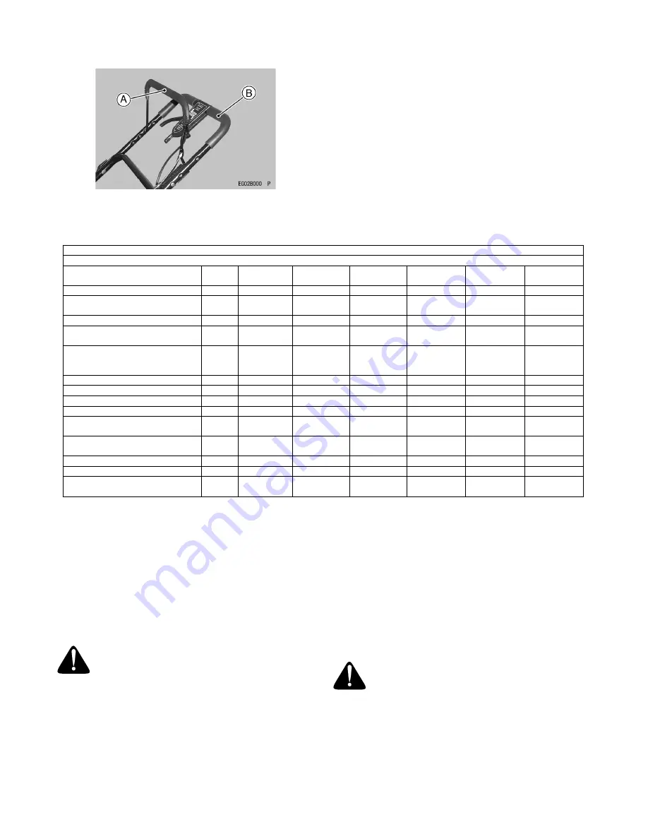 MTD 970 Series Operator'S Manual Download Page 29