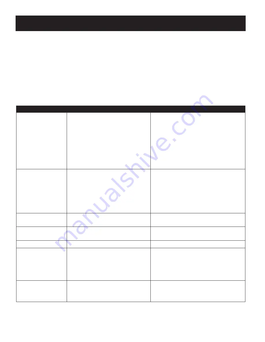 MTD CSV 020 Operator'S Manual Download Page 20