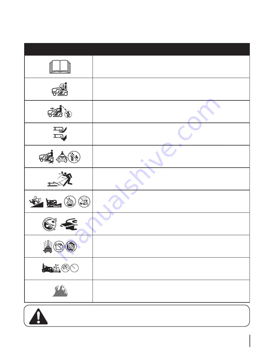 MTD Gold 13AX795S004 Operator'S Manual Download Page 5