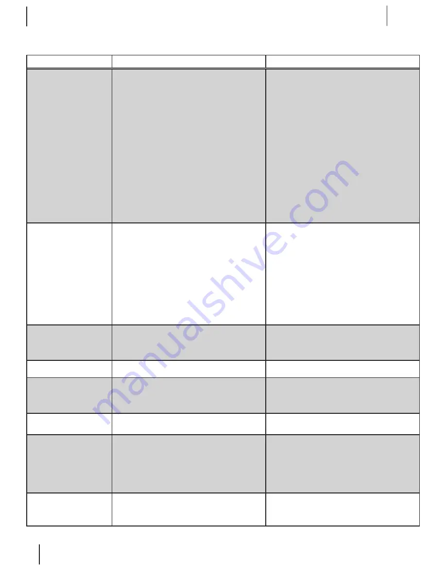 MTD Gold 13AX795S004 Operator'S Manual Download Page 20