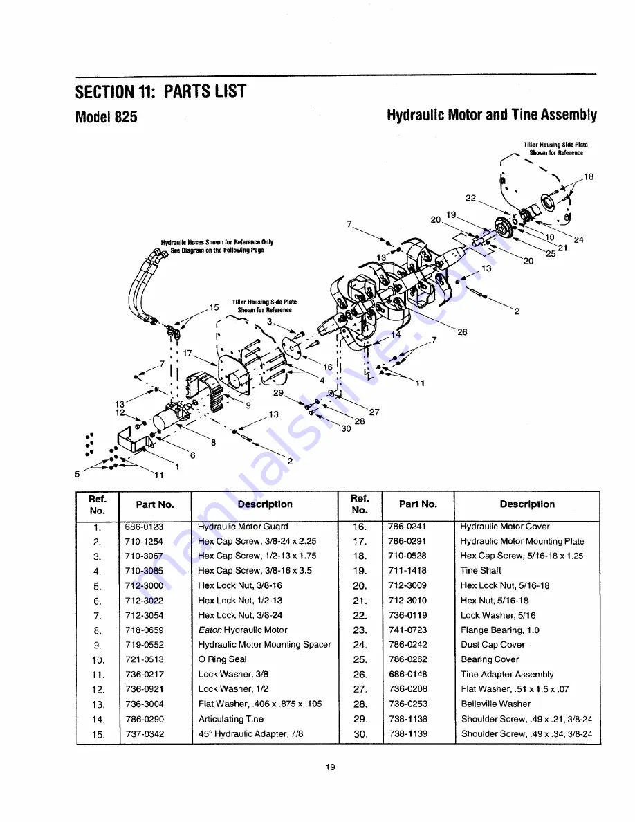 MTD OEM-190-825 Operator'S Manual Download Page 19