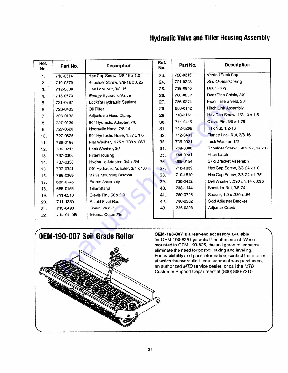 MTD OEM-190-825 Скачать руководство пользователя страница 21