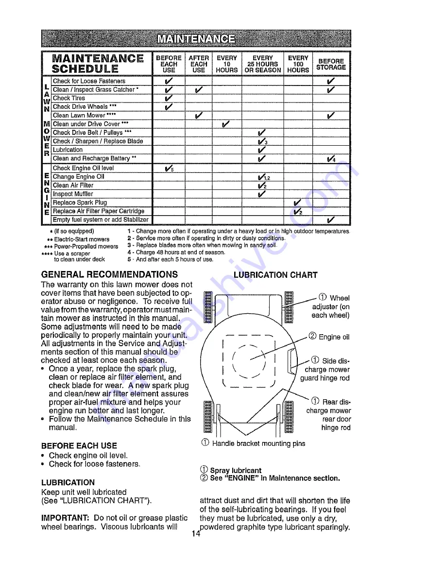 MTD PR600N21RH Operator'S Manual Download Page 14