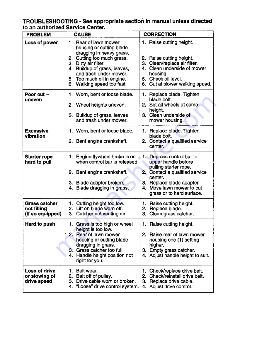 MTD PR600Y21RHP Operator'S Manual Download Page 24