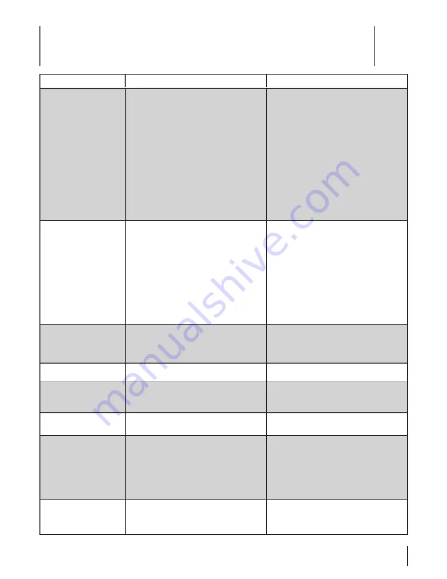 MTD Series 610 Operator'S Manual Download Page 29