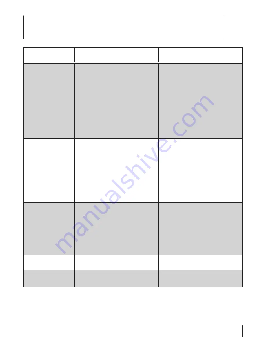 MTD VC6X Series Operator'S Manual Download Page 19