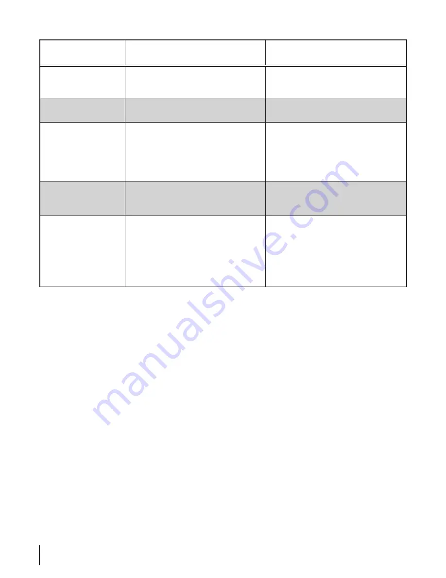 MTD VC6X Series Operator'S Manual Download Page 20