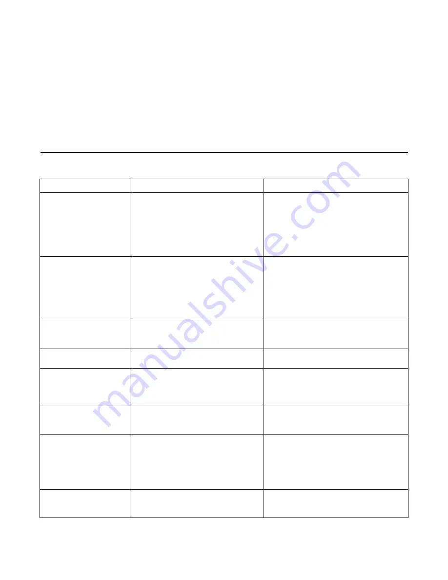 MTD Yard Machines 080 Series Operator'S Manual Download Page 13