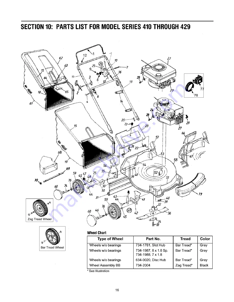 MTD Yard Machines 410 Series Operator'S Manual Download Page 16