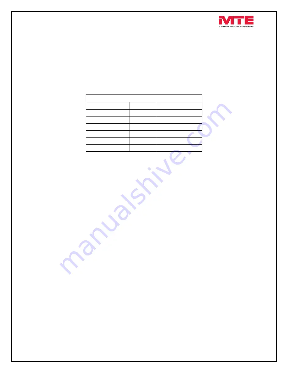 MTE dV Sentry Installation Manual Download Page 8