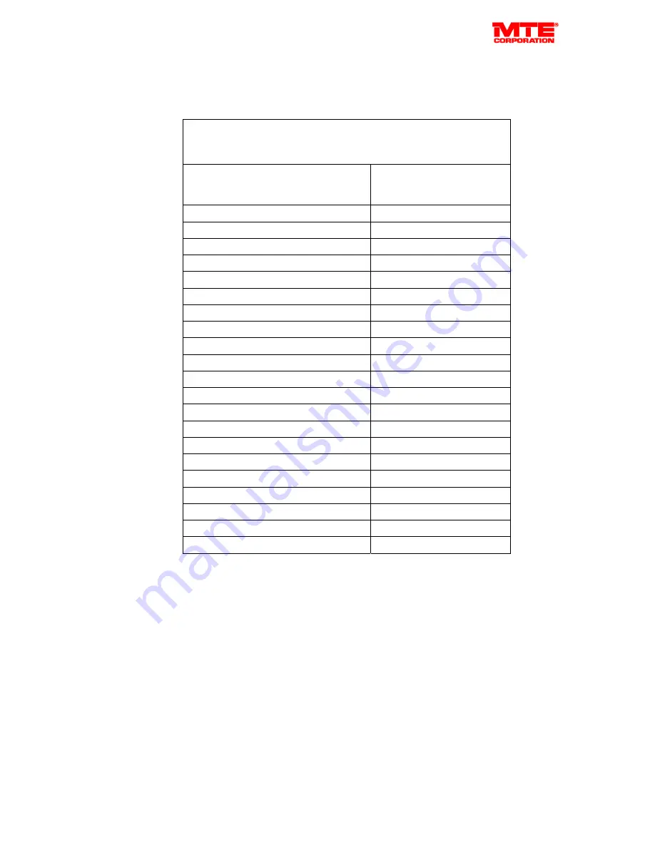 MTE Matrix Filter D Series User Manual Download Page 10