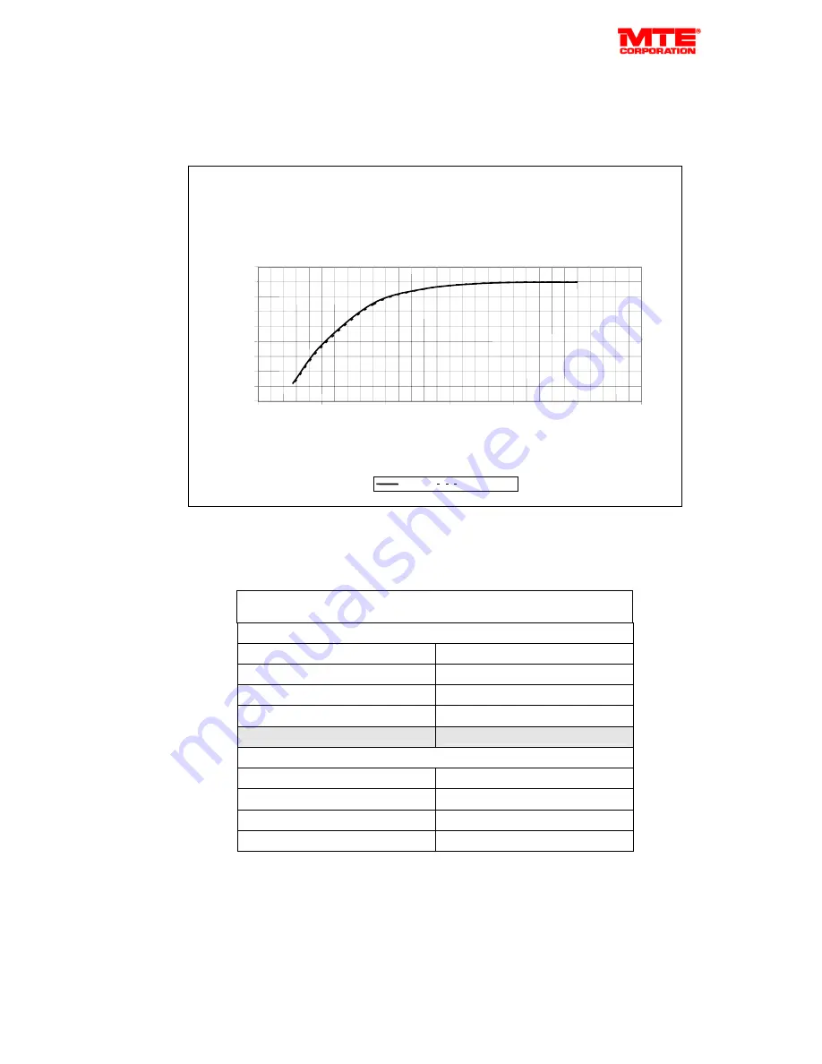 MTE Matrix Filter D Series Скачать руководство пользователя страница 15