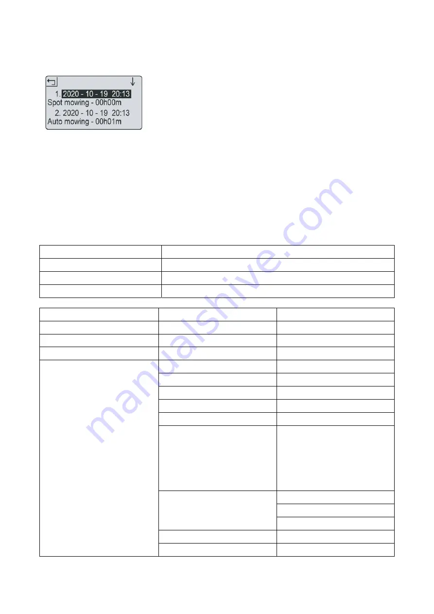 MTF DM2 1400i Operating Manual Download Page 55