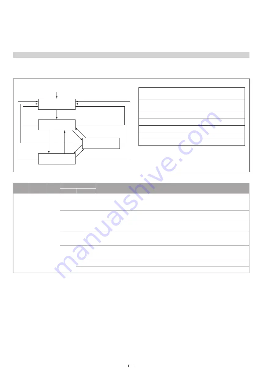 MTS Sensors EP00600MD341C304241Z02 Operation Manual Download Page 22