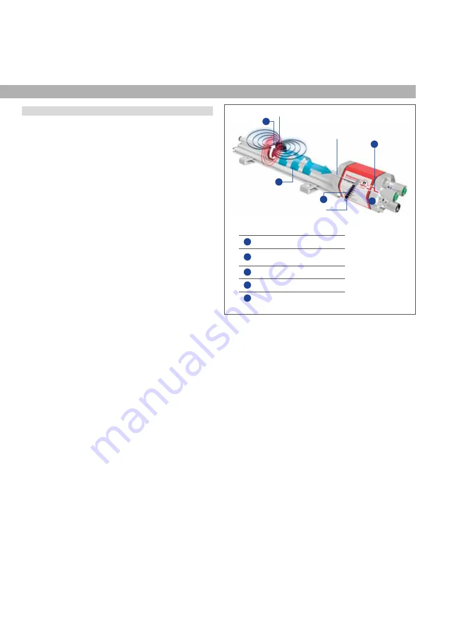 MTS Sensors Temposonics R Series Operation Manual Download Page 8