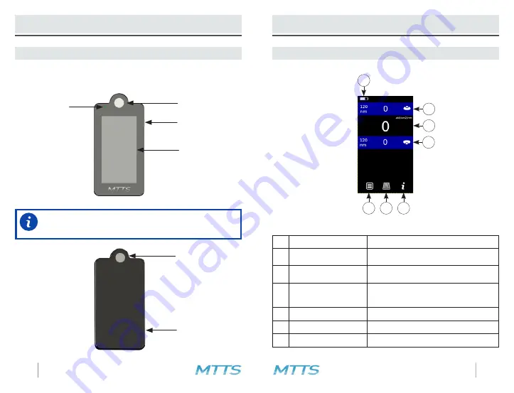 mtts 4meter User Manual Download Page 4