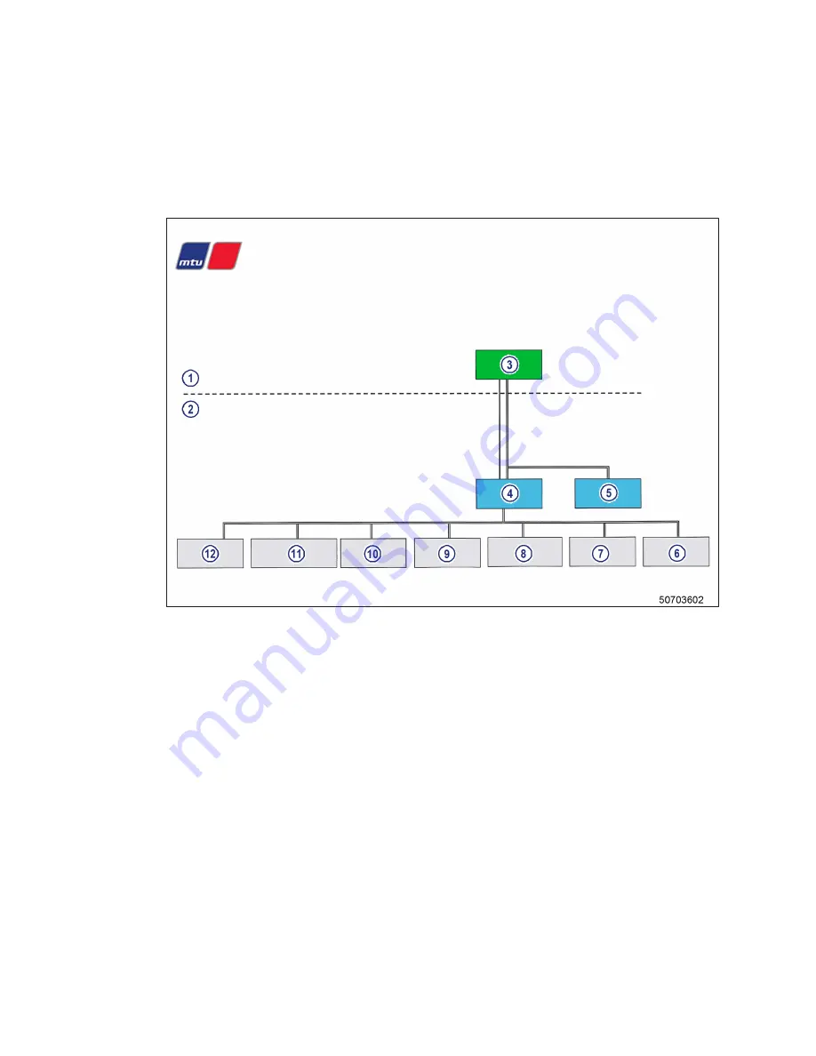 MTU 12 V 4000 Lx2 x Operating Instructions Manual Download Page 32