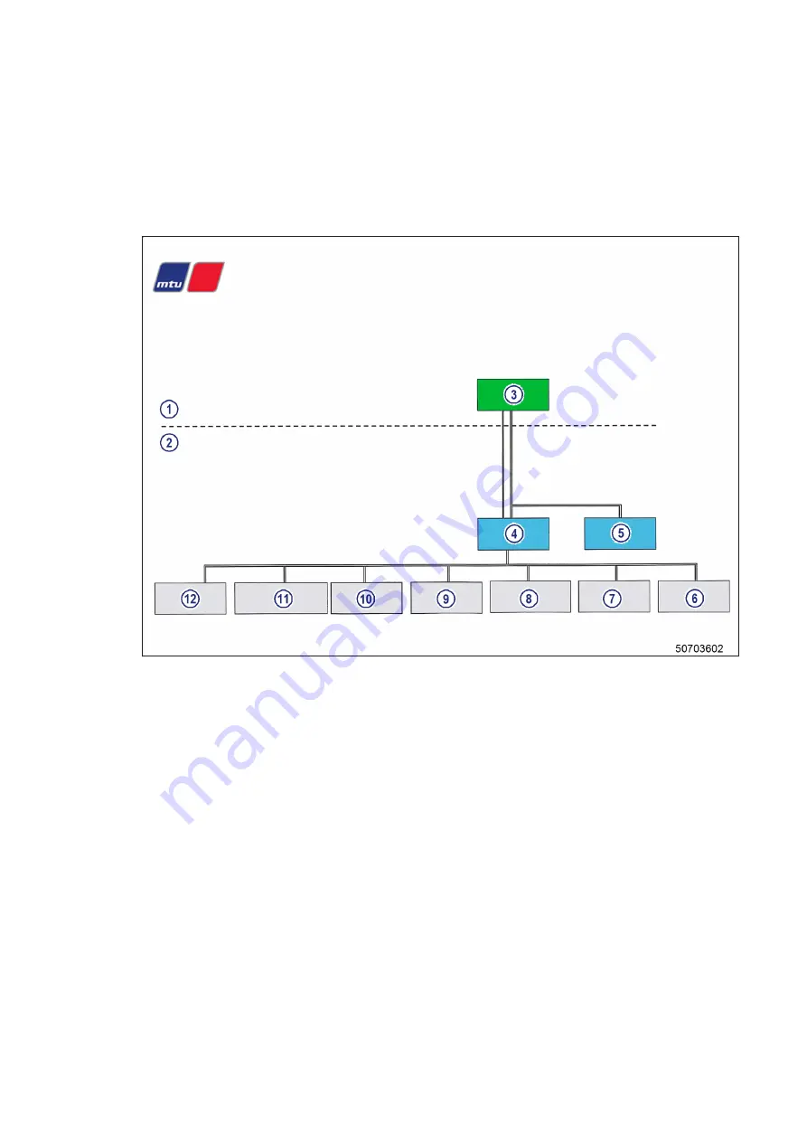 MTU 12V4000L32F Operating Instructions Manual Download Page 36