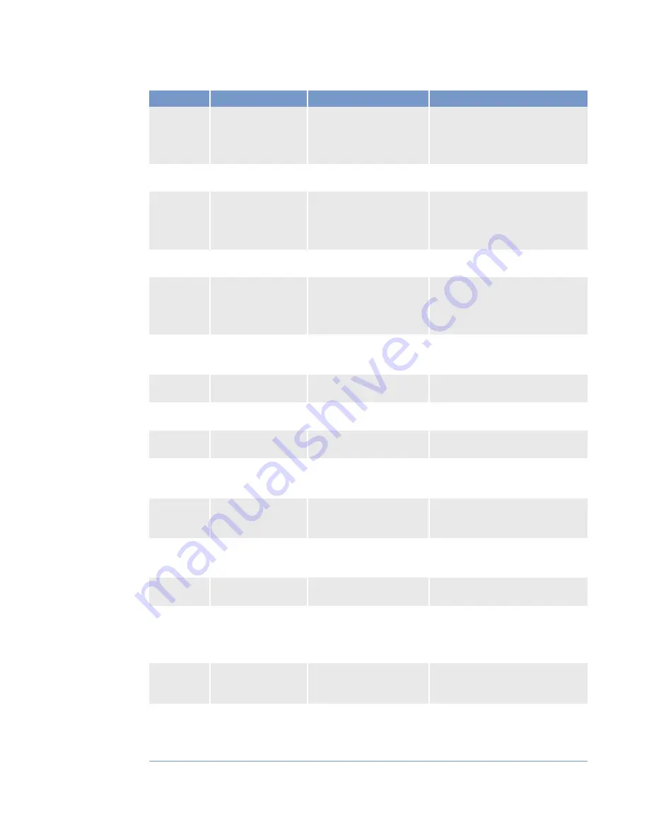 MTU 20 V 4000 C22 Operating Instructions Manual Download Page 49