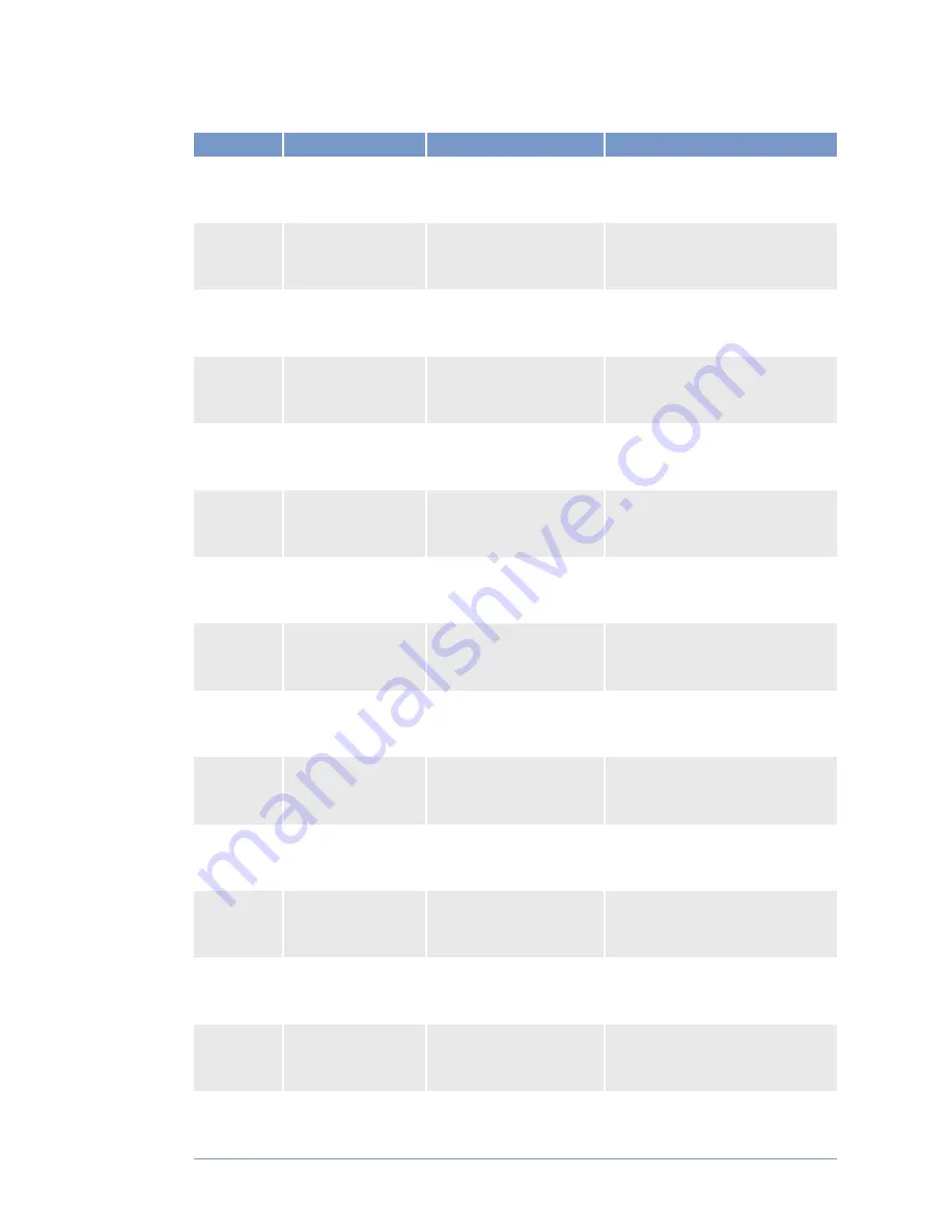 MTU 20 V 4000 C22 Operating Instructions Manual Download Page 52