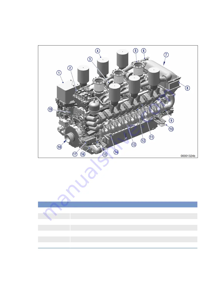 MTU 20V4000G*3 series Operating Instructions Manual Download Page 42