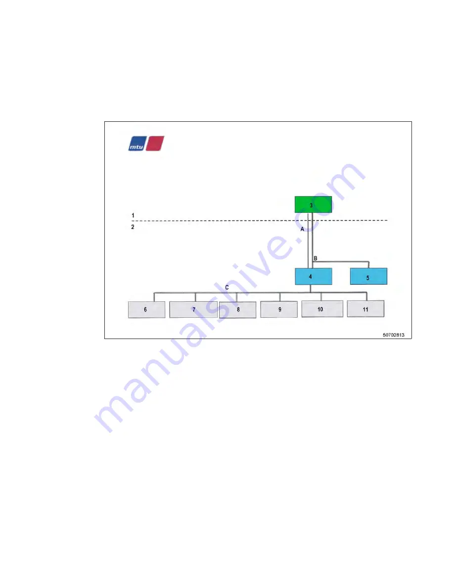 MTU 20V4000L63 Operating Instructions Manual Download Page 31