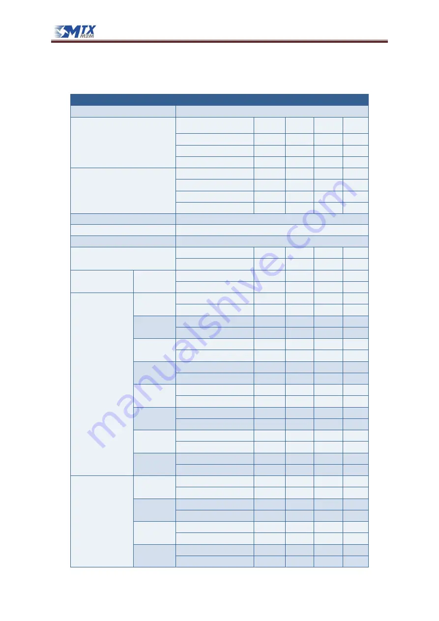 MTX M2M MTX-DIN Series User Manual Download Page 25