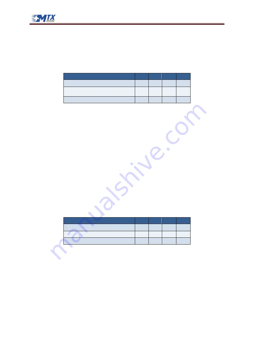 MTX M2M MTX-DIN Series User Manual Download Page 37