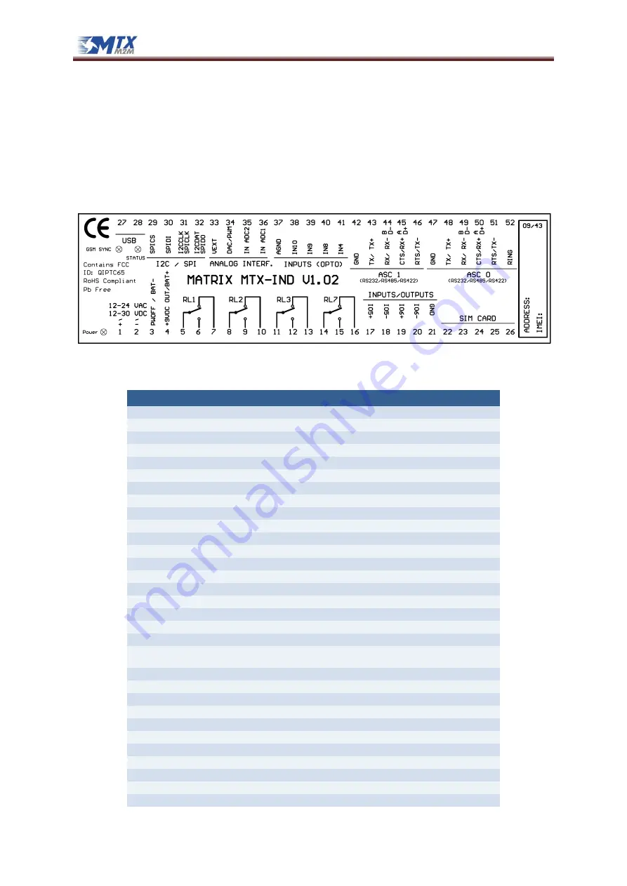 MTX M2M MTX-DIN Series User Manual Download Page 41