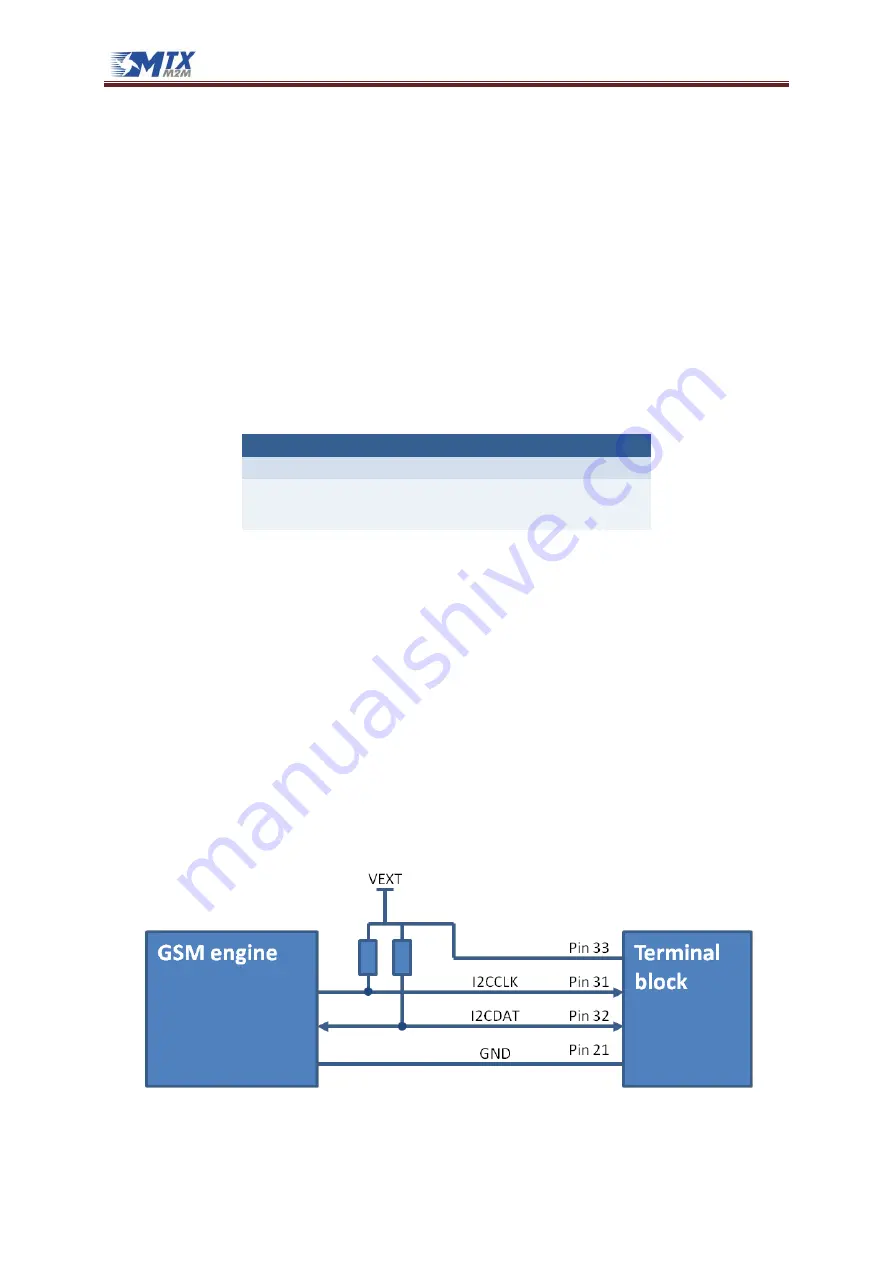 MTX M2M MTX-DIN Series User Manual Download Page 48