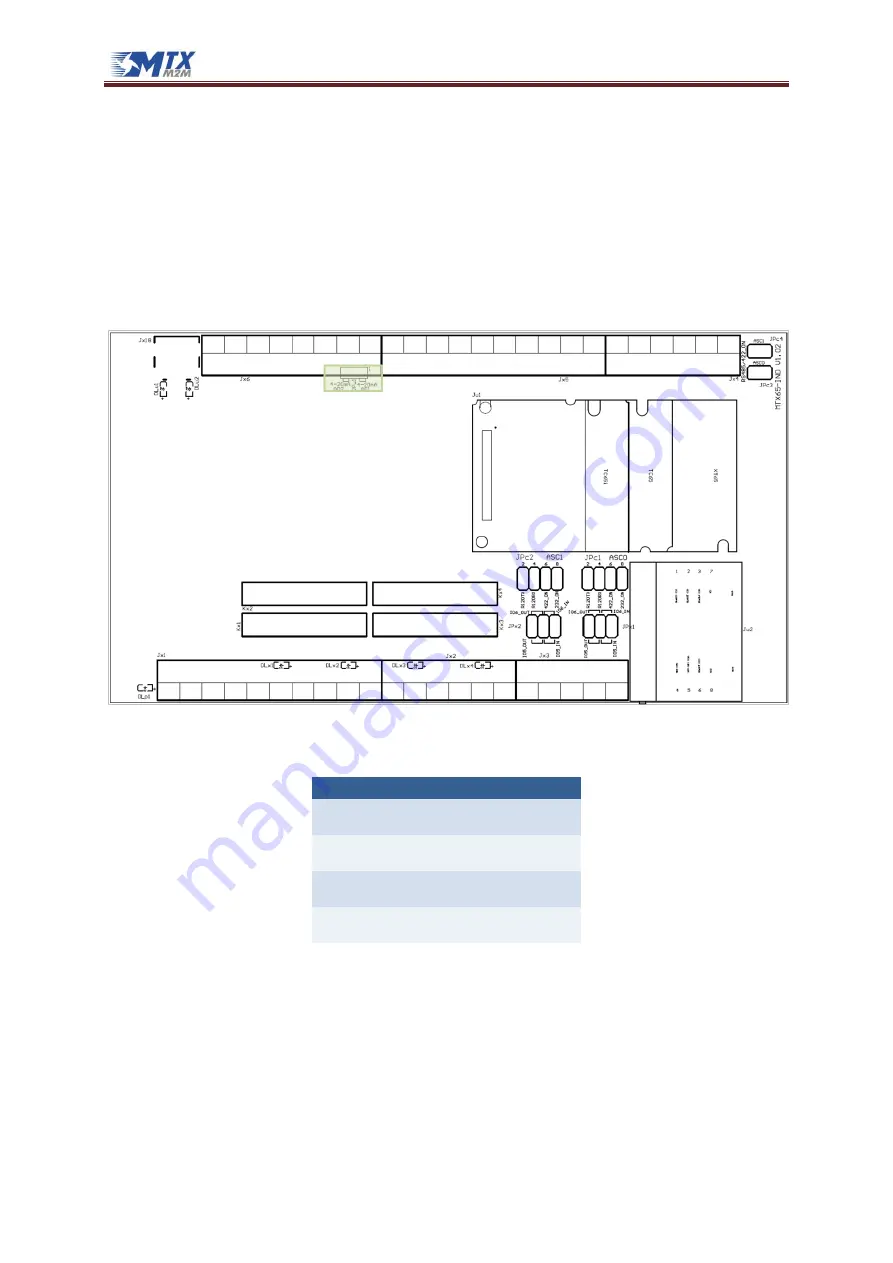 MTX M2M MTX-DIN Series Скачать руководство пользователя страница 50