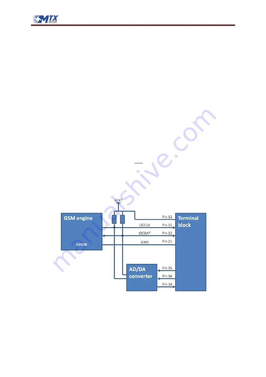 MTX M2M MTX-DIN Series Скачать руководство пользователя страница 53