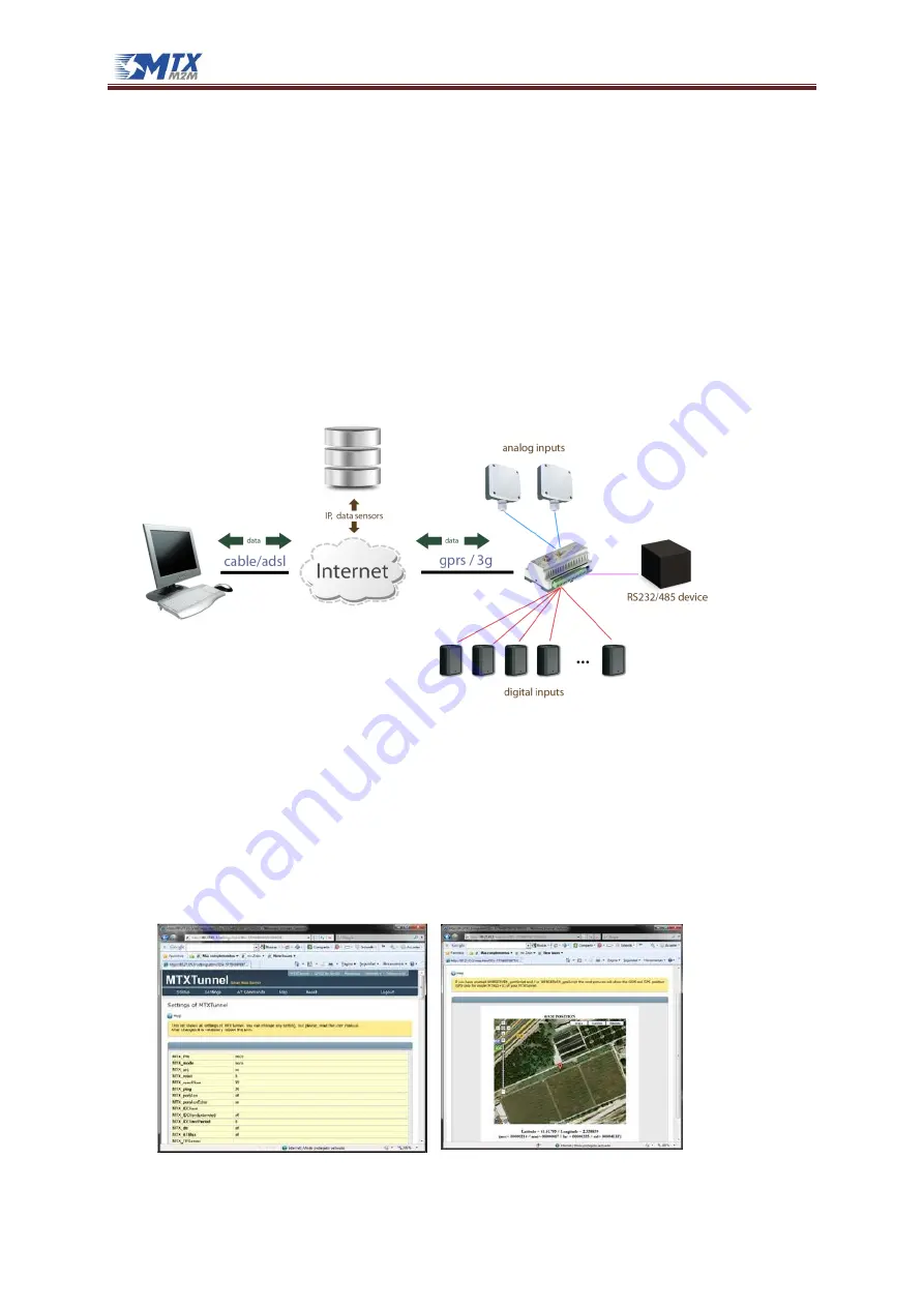 MTX M2M MTX-DIN Series User Manual Download Page 65