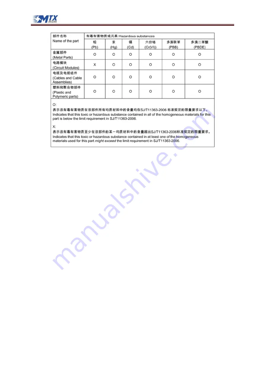 MTX M2M MTX-DIN Series User Manual Download Page 85