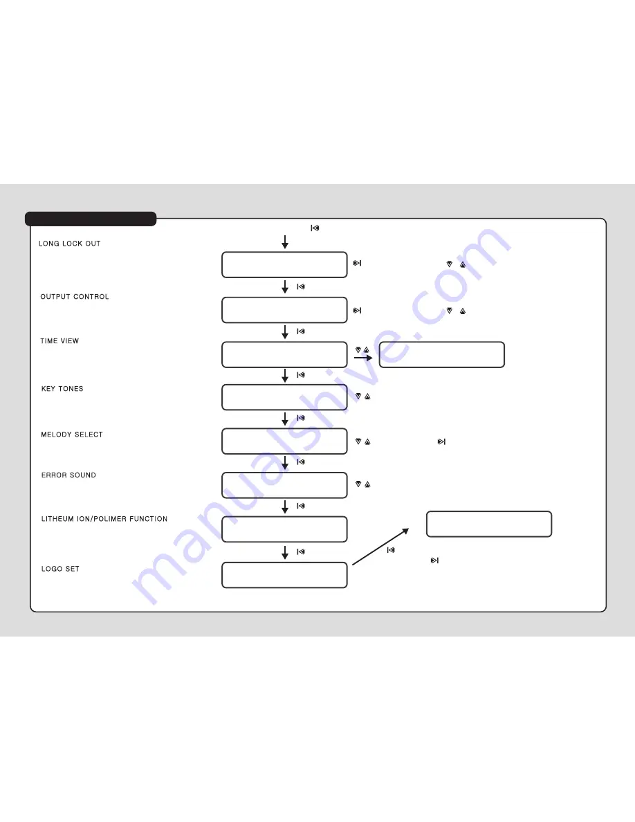 Muchmore Cell Master PT-CTXC Скачать руководство пользователя страница 5