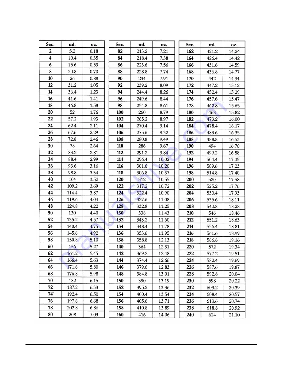 Mueller SENTRY II Installation And Operation Manual Download Page 40