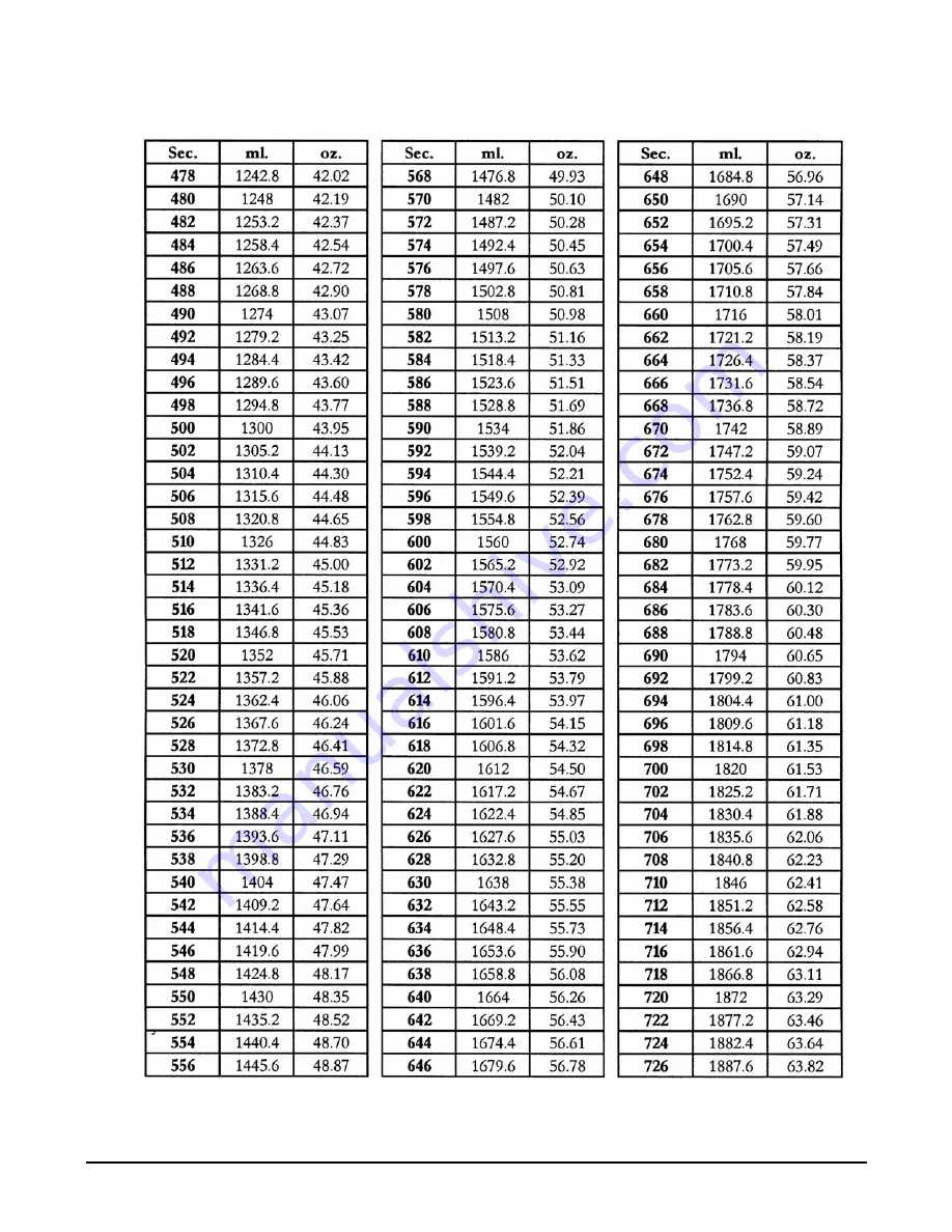 Mueller SENTRY II Installation And Operation Manual Download Page 42