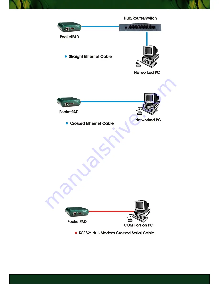 Multenet PocketPAD Power over Ethernet User Manual Download Page 15