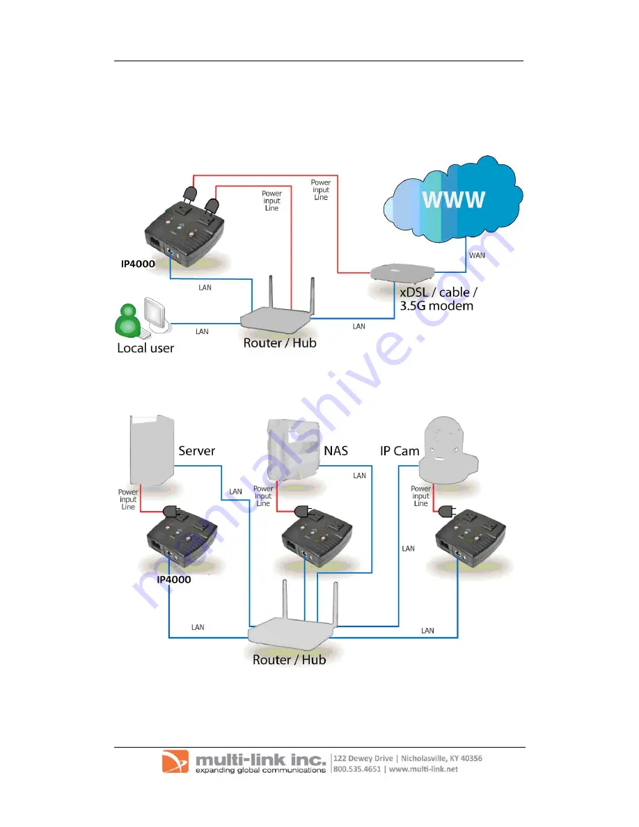 Multi-Link IP Power Stone 4000 User Manual Download Page 5