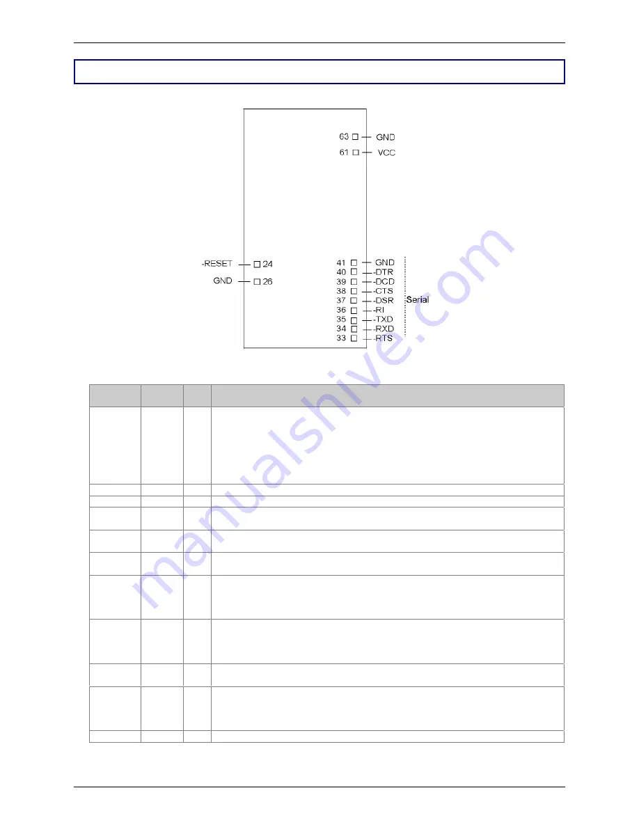 Multi-Tech SocketModem MTSMC-G-F1 Developer'S Manual Download Page 8