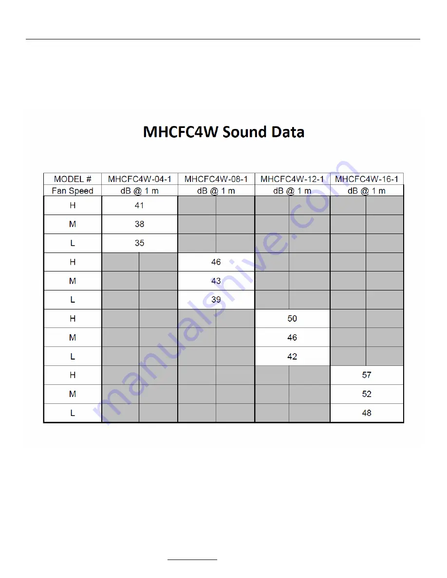 Multiaqua MHCFC4W-04 Скачать руководство пользователя страница 20