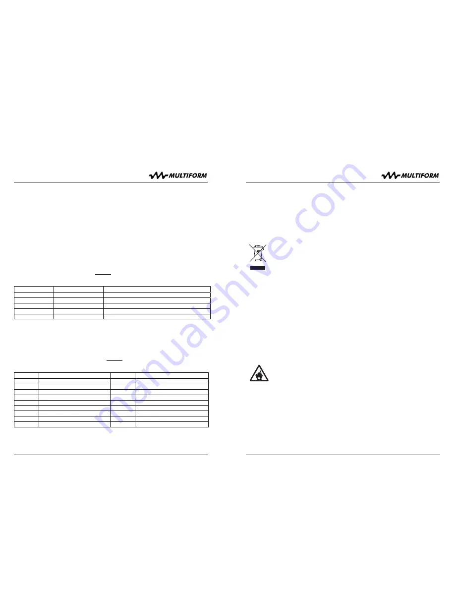 Multiform LS1195 MULTISPOT ECO User Manual Download Page 5