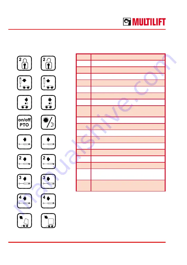 MULTILIFT Ultima S Flex User And Maintenance Manual Download Page 10