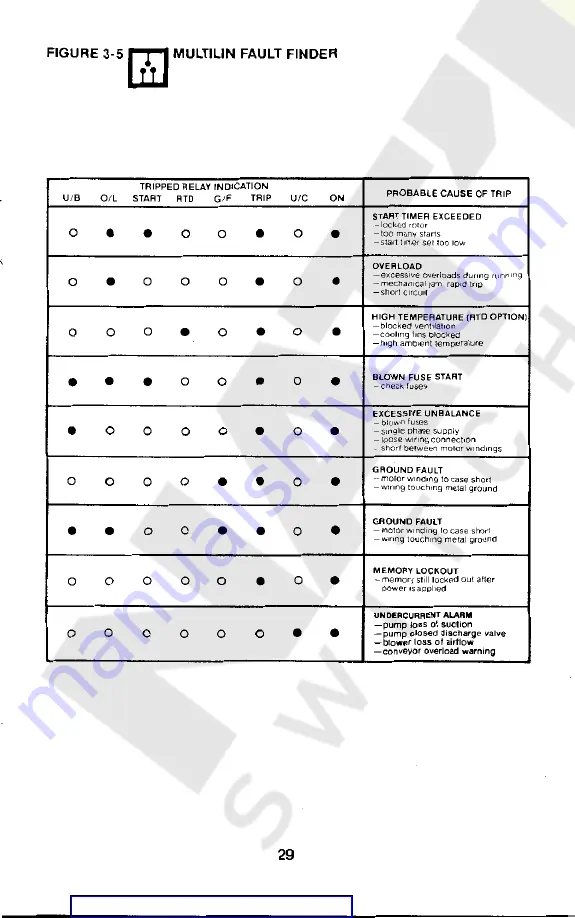 Multilin 139 series Instruction Manual Download Page 34