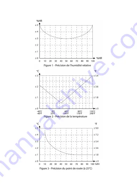 Multimetrix DL 53 Скачать руководство пользователя страница 5