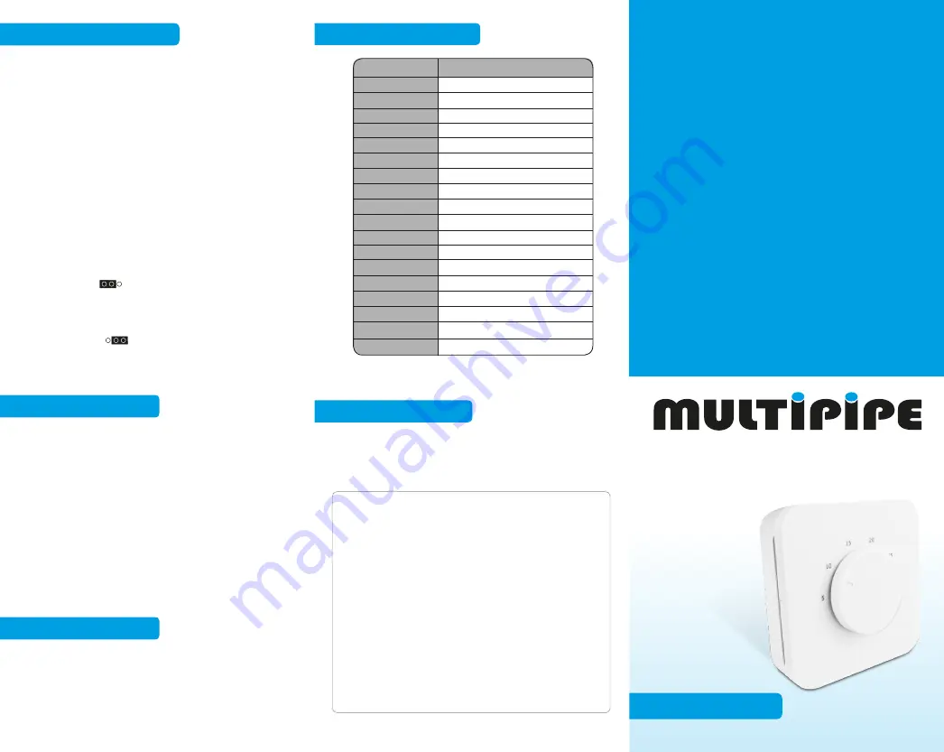 Multipipe 22-23001 Installer Manual Download Page 1