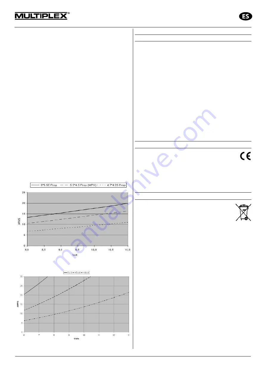 Multiplex 33 3043 Instructions Manual Download Page 9